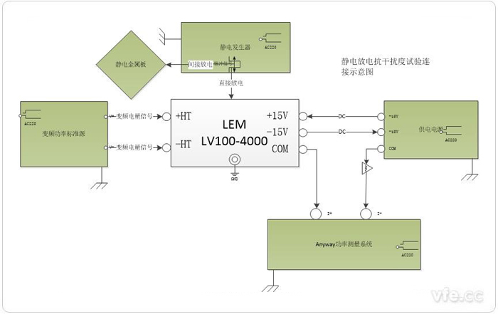 静电放电抗滋扰度试验试验接线示意图