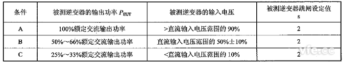 防孤岛效应；さ氖匝樘跫