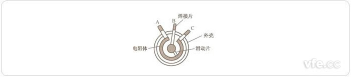 通俗电位器结构图