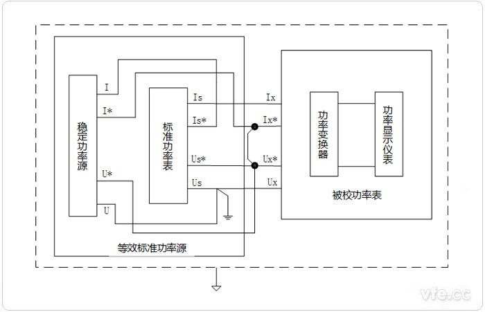 较量法校准功率表的原理接线图