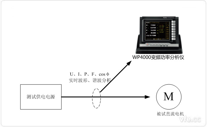 直流电机波形收罗示意图