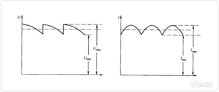 不中止供电电压电流波形图