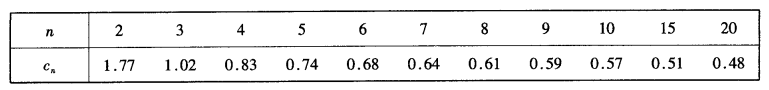 最大残差系数Cn