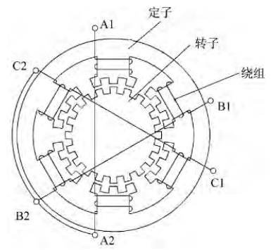 三相反应式步进电念头结构示意图