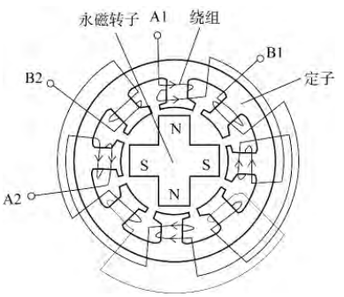 两相永磁式步进电念头结构示意图