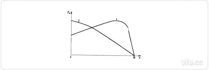 交流电机的力矩特征