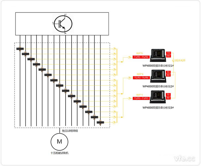 一套十五相绕组毗连方法的测试装备设置拓扑图(15V15A)