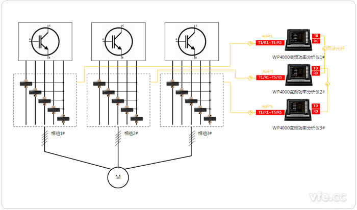 三套自力五相绕组毗连方法的测试装备设置拓扑图(4V5A)