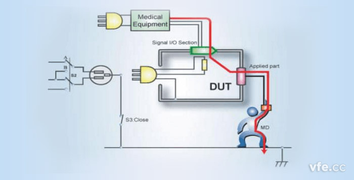 外貌对地接触电流——F型应用患者泄电流通路示意图