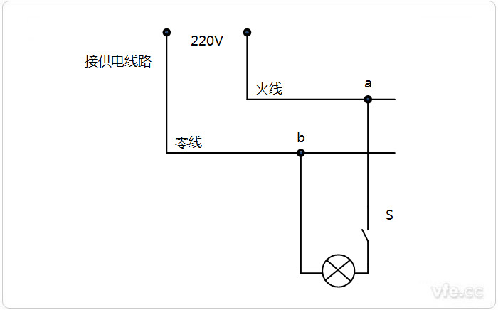 前方和零线区别