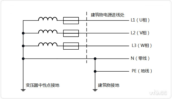 零线和地线区别