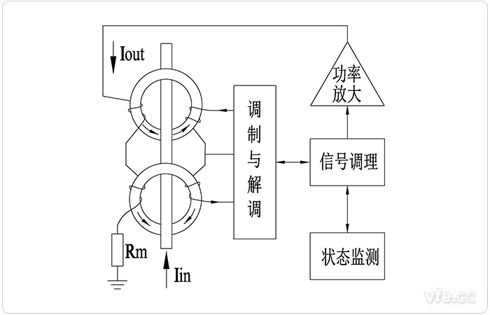 AnyWay磁调制电撒播感器原理框图