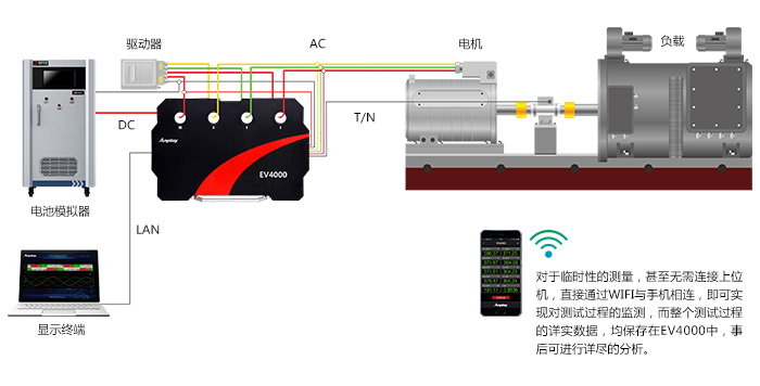 电动汽车测试点及测试原理图