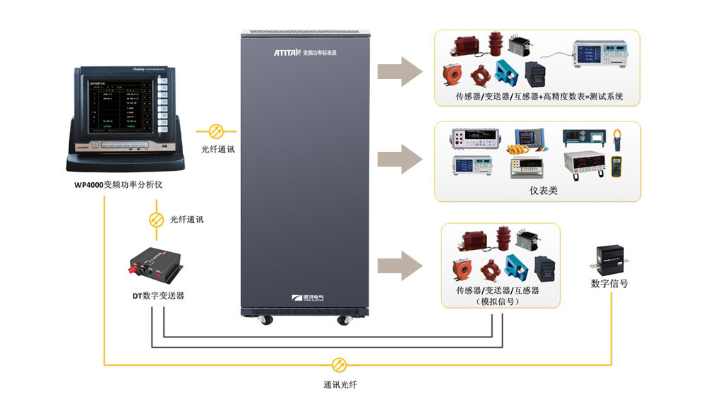 变频功率测试系统整体校准和计量检定原理框图