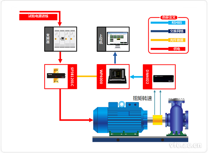 熔盐泵变频功率测试系统应用拓扑图