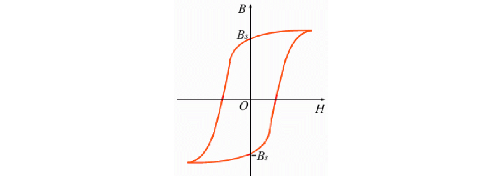 矩磁质料磁滞回线