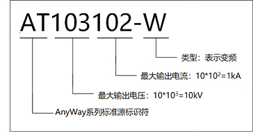 ATITAN变频功率标准源命名规则