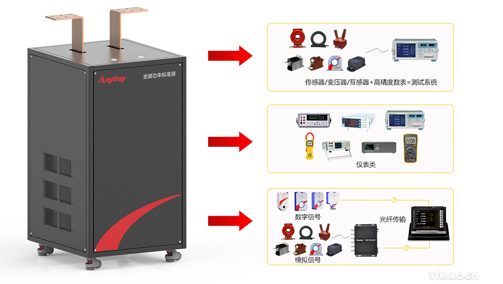 ATITAN变频功率标准源组成的变频电量量值溯源系统