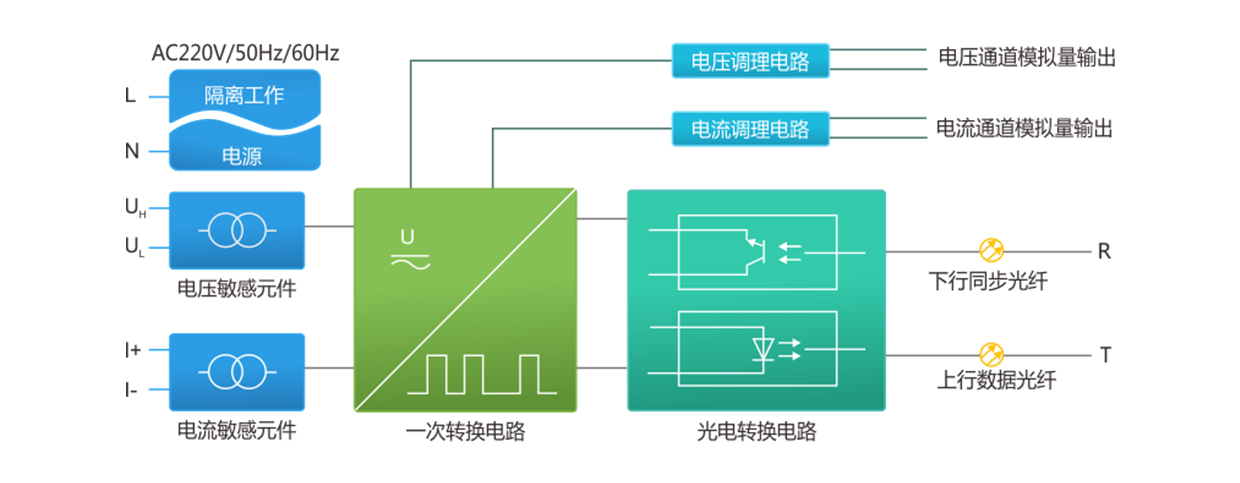 SP系列变频功率传感器组成原理