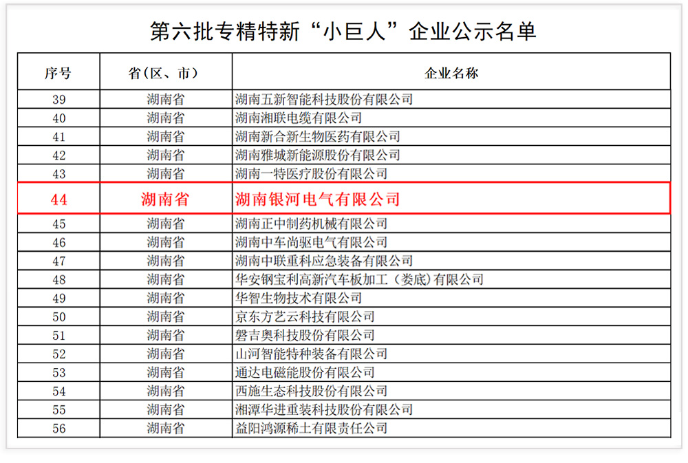 yw永旺快投网电气乐成入选国家级专精特新“小巨人”企业