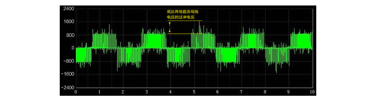 高达2200Vp的过冲电压丈量