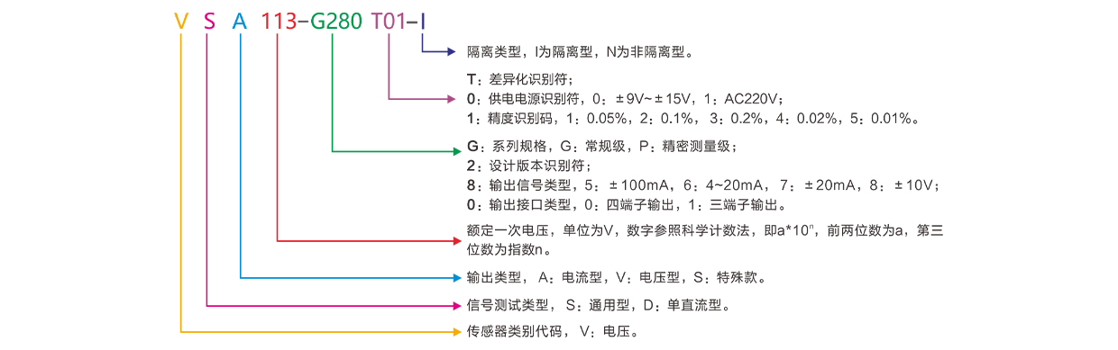 VS高精度电压传感器命名规则