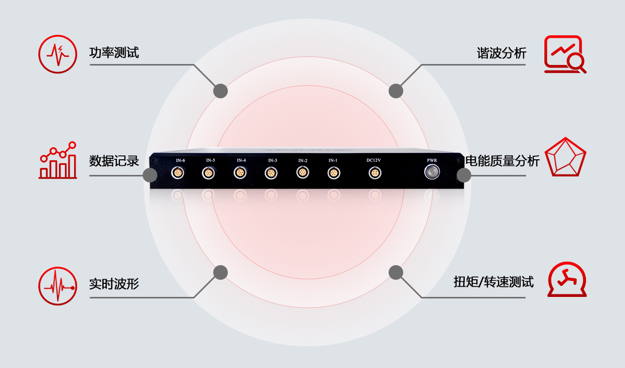 兼具专业仪器与收罗卡的优势