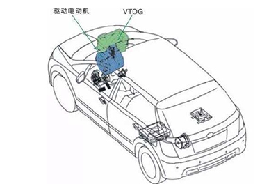 电动汽车驱动系统效率丈量--基于WP4000变频功率剖析仪